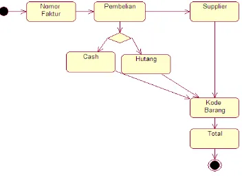 Gambar 5 diatas merupakan gambar Class Diagramdiagram ini ada berbagai kelas yang dipakai untuk menampung data dan membuat obyek dalam pemrograman aplikasi ini