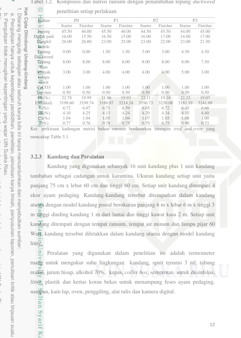Tabel 3.2.  Komposisi  dan  nutrisi  ransum  dengan  penambahan tepung  duckweed  penelitian setiap perlakuan 