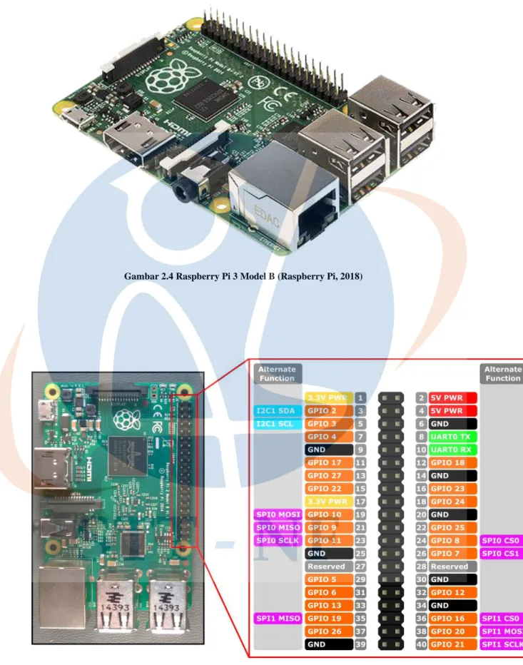 Gambar 2.4 Raspberry Pi 3 Model B (Raspberry Pi, 2018) 