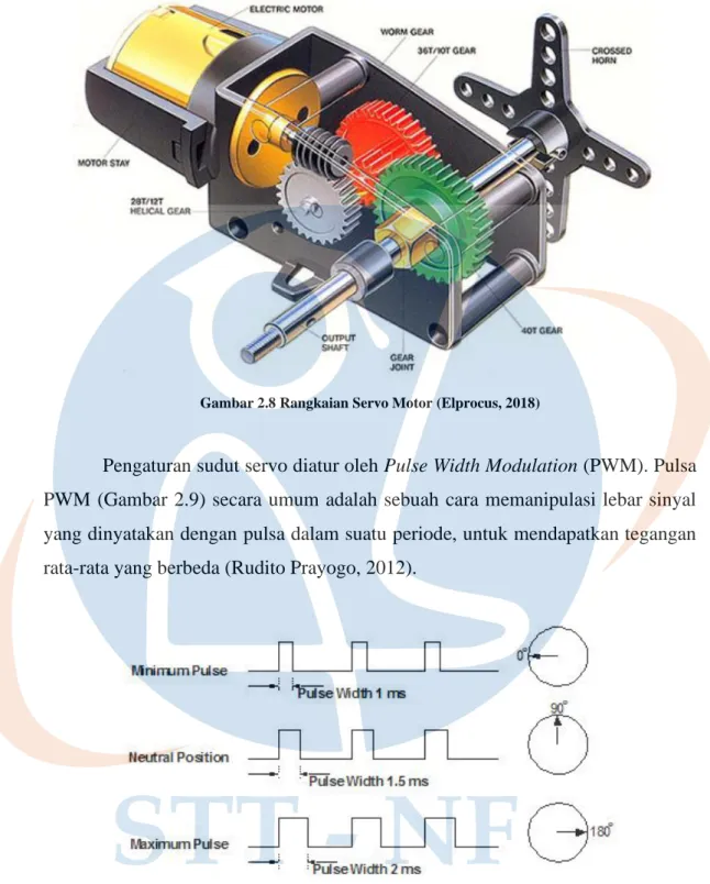 Gambar 2.8 Rangkaian Servo Motor (Elprocus, 2018) 