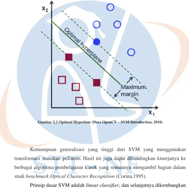 Gambar 2.2 Optimal Hyperlane (Docs OpenCV – SVM Introduction, 2018) 