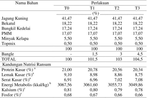 Tabel 3. Komposisi dan Kandungan Nutrisi Ransum Ayam broiler 