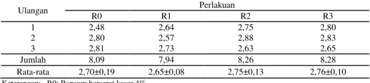 Tabel 5. Rata-rata konversi ransum ayam jantan tipe medium selama penelitian. 
