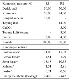 Tabel  1.  Komposisi  dan  kandungan  nutrisi  ransum 