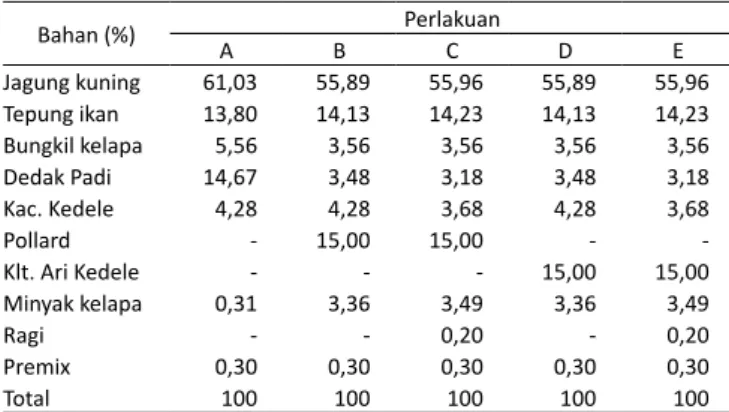 Tabel 2.   Komposisi zat makanan dalam ransum itik Bali jantan umur 2-8  Minggu 1)