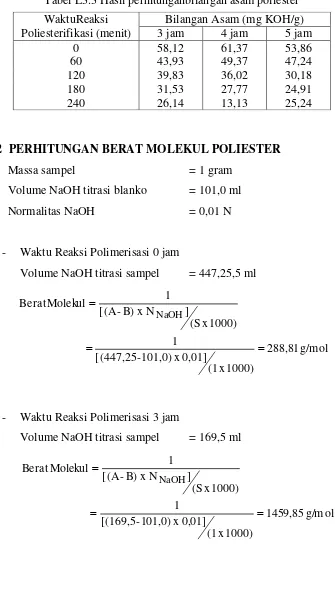 Tabel L3.3 Hasil perhitunganbilangan asam poliester 