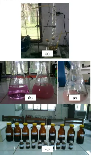 Gambar L4.3 Tahap poliesterifikasi : (a) proses poliesterifikasi, (b) analisis berat molekul, (c) analisis bilangan asam, (d) poliester yang dihasilkan 