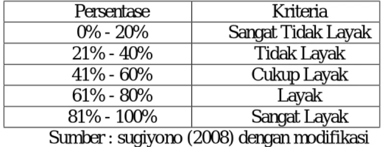 Tabel 3.4 Interprestasi Skor Kelayakan Bahan Ajar 