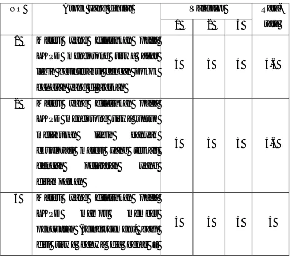 Tabel 4.6. Hasil validasi LKPD 