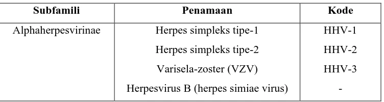 Tabel 1. Klasifikasi famili herpesviridae  