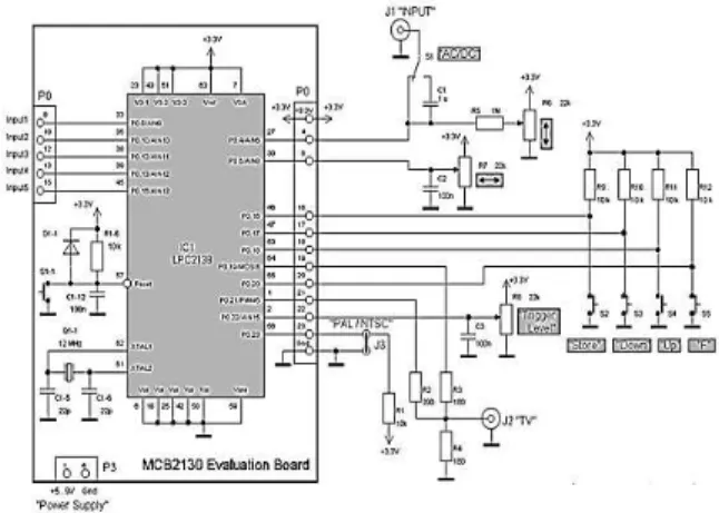 Diagram  blok  perancangan  hardware  sistem  secara  keseluruhan ditunjukkan dalam Gambar 1 