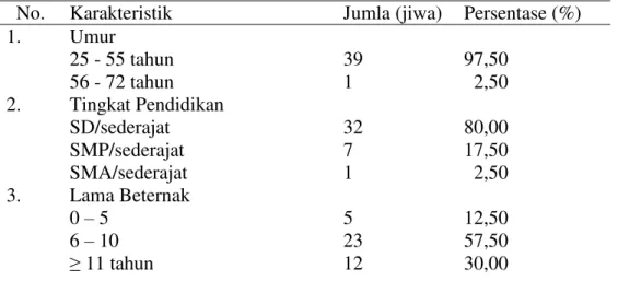 Tabel  1.    Karakteristik  Responden  Peternak  Anggota  KTT  di  Kecamatan  Gunungpati
