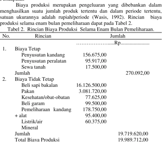 Tabel 2.  Rincian Biaya Produksi  Selama Enam Bulan Pemeliharaan. 