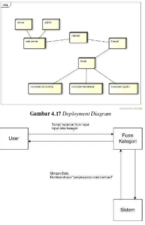 Gambar 4.18 Collaboration Diagram Kategori 
