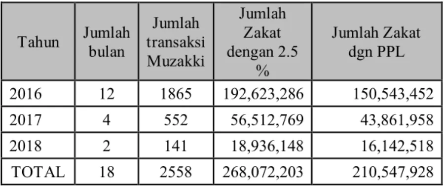 Tabel IV.6 