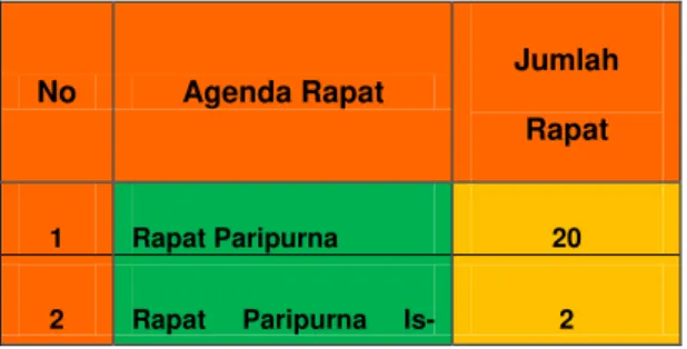Tabel 4.5 Agenda Rapat DPRD Kota Palopo Ta- Ta-hun 2014 