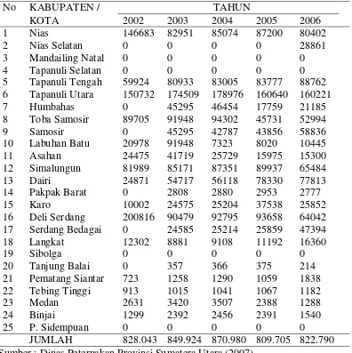 Tabel 1. Populasi ternak babi per Kabupaten/Kota di Sumatera  Utara 