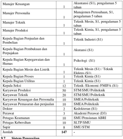 Tabel 9.3 Gaji Karyawan 