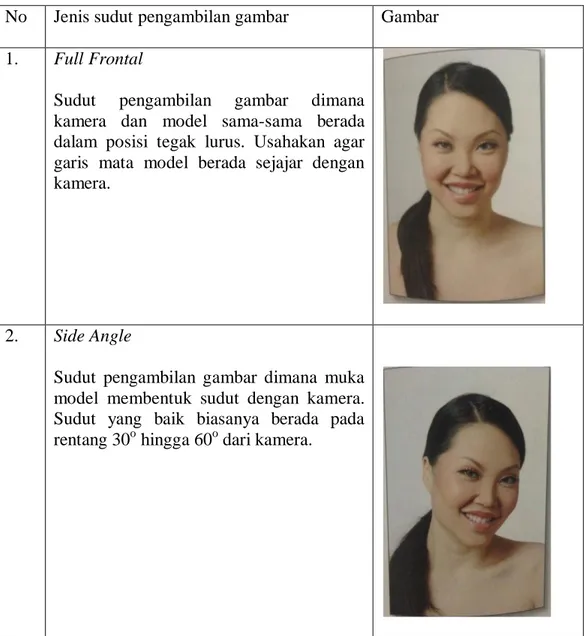Table 2.4 Teknik Sudut Pengambilan Gambar yang digunakan pada  beauty photography 