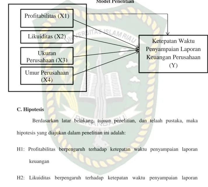 BAB II TELAAH PUSTAKA DAN HIPOTESIS. Signalling Theory Dan Asymmetric ...