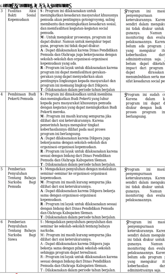 Tabel 2. Analisa S.M.A.R.T Lanjutan 3  Fasilitas  Aksi 