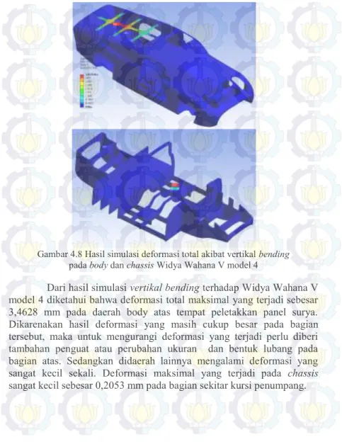 Gambar 4.8 Hasil simulasi deformasi total akibat vertikal bending   pada body dan chassis Widya Wahana V model 4 