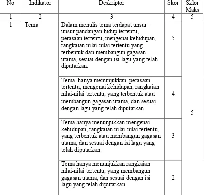Tabel 3.1 Indikator dan Deskriptor Kemampuan Menulis Cerita Pendek Siswa Kelas IX SMP 17.3 Katibung Lampung Selatan Tahun Pelajaran 2011/2012  