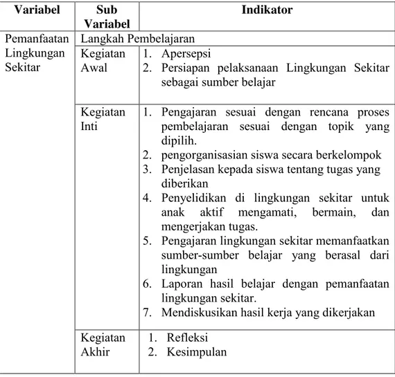 Tabel 3. Kisi-kisi Observasi Aktivitas Guru dalam Pembelajaran dengan  Memanfaatkan Lingkungan Sekitar sebagai Sumber Belajar  Variabel  Sub  Variabel  Indikator  Pemanfaatan  Lingkungan  Sekitar   Langkah Pembelajaran Kegiatan  Awal  1
