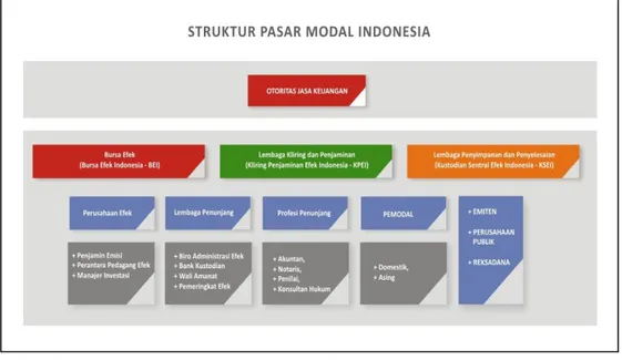 Deskripsi Perusahaan yang Melakukan Hedging dan Tidak Melakukan Hedging