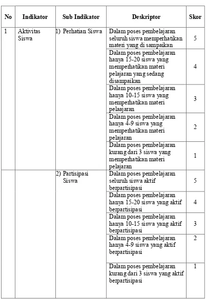Tabel 3.2 Indikator dan Deskriptor Kegiatan (Aktifitas Siswa) dalam Pembelajaran 
