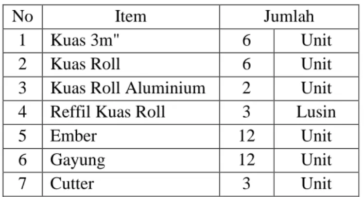 Tabel 5. Kebutuhan Material Alat 