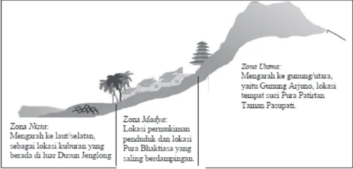 Gambar 3 Hierarki Zona-zona Skala Makro Lingkungan Permukiman  (Analisis, 2016)