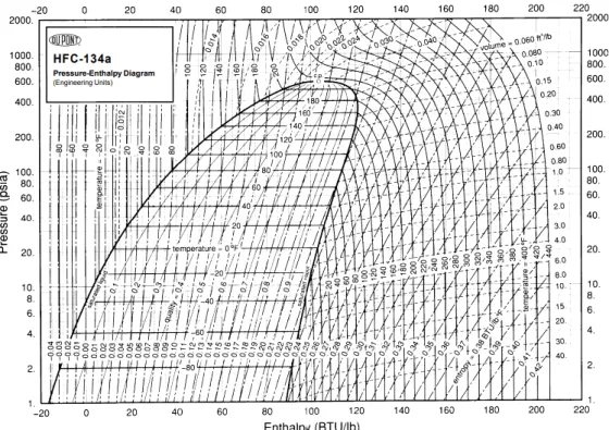 Gambar 3. 4. Diagram p-h R134a 