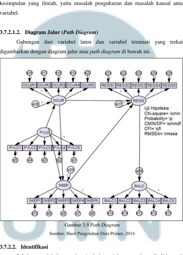 Gambar 3.9 Path Diagram 