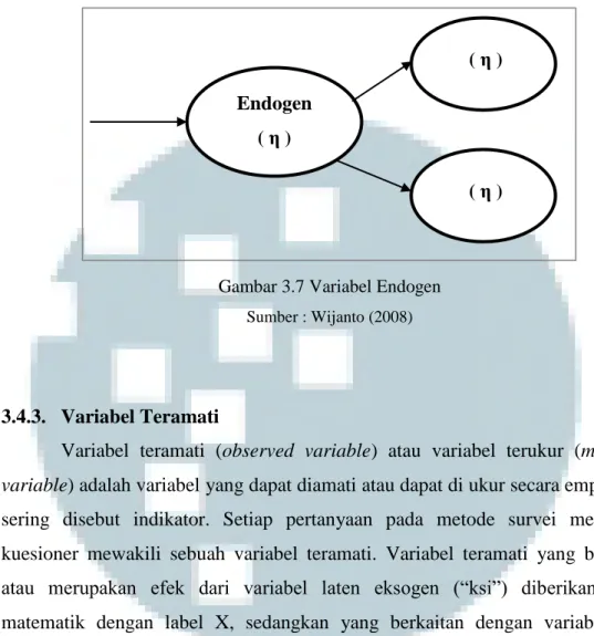 Gambar 3.7 Variabel Endogen  Sumber : Wijanto (2008)
