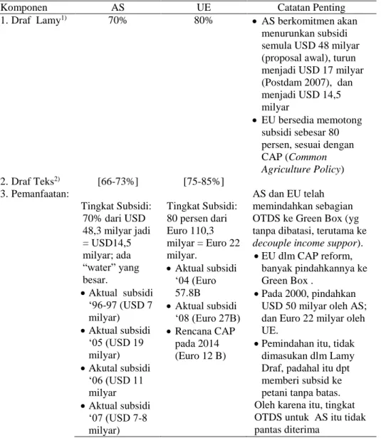 Tabel 6. Modalitas Pengurangan OTDS untuk AS dan UE 