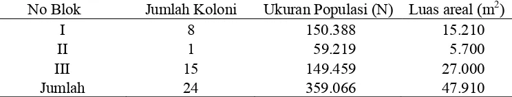 Tabel  2Ukuran populasi koloni rayap Macrotermes gilvus Hagen di KIJP Pakuwon.  
