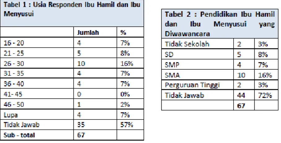 Tabel 3. 1. Hasil Survey Gema Alam 