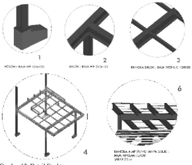 Gambar 13. Site Plan 