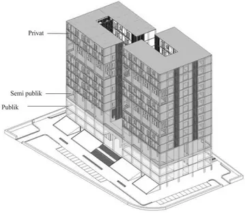 Gambar 3. Penerapan zonasi publik, semi publik, dan privat pada bangunan. 