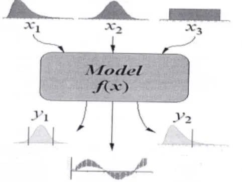 Gambar 1. Model Deterministik [5]