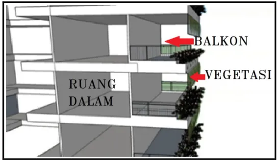 Gambar 7: Konsep Balkon Pada Bangunan Mixed-Use Building  6.   Penutup 