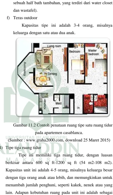 Gambar 11.2 Contoh penataan ruang tipe satu ruang tidur  pada apartemen casablanca. 