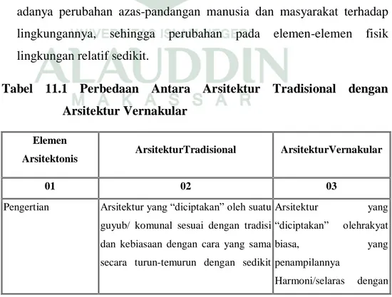 Tabel  11.1  Perbedaan  Antara  Arsitektur  Tradisional  dengan  Arsitektur Vernakular 