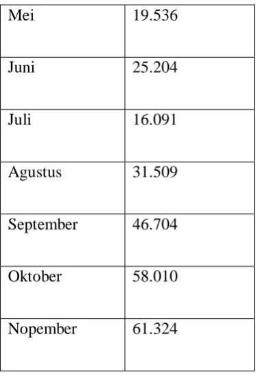 Tabel 1.2 N Bulan 