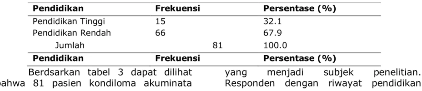 Tabel 2. Distribusi Frekuensi pasien KA Berdasarkan Jenis kelamin 