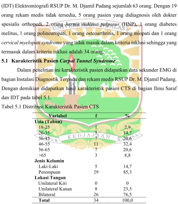 Tabel 5.1 Distribusi Karakteristik Pasien CTS  
