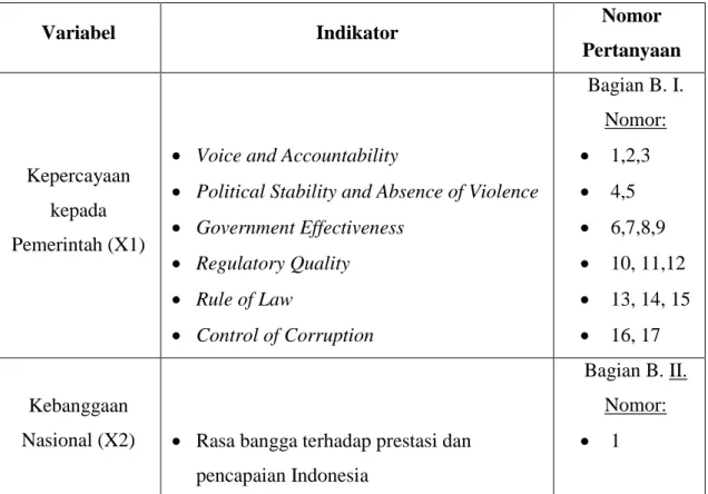 Tabel 3.1. Rancangan Kuesioner 