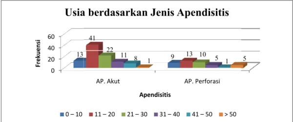 Gambar 4.  Sebaran data  Semarang