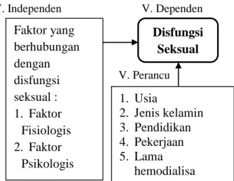 Gambar 2.1 Rumus pengambilan sampel 